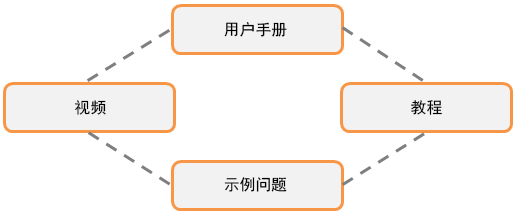 lp 的执行方法