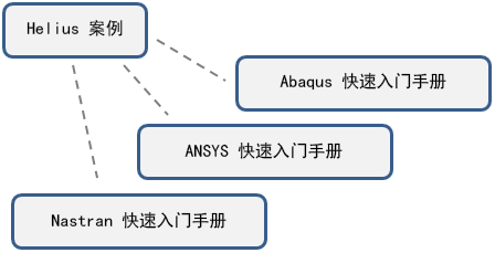lp 新用户