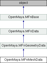 Python API 2.0 Reference: OpenMaya.MFnMeshData Class Reference