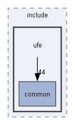common/include/ufe