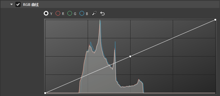 “RGB 曲线”部分中的直方图