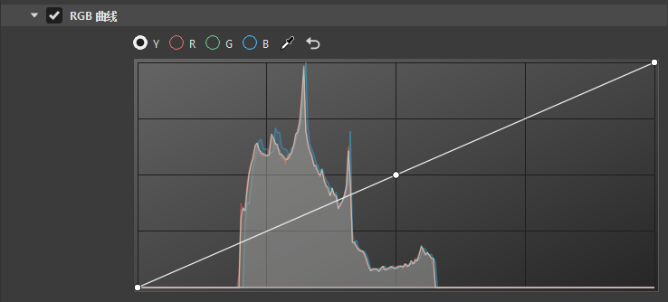 “RGB 曲线”部分中的直方图