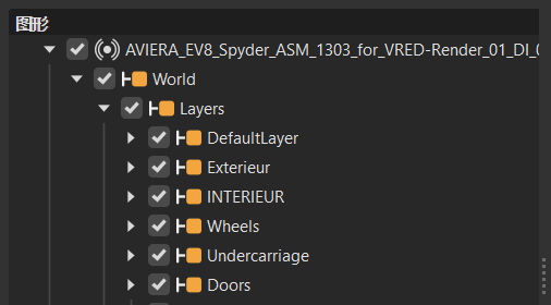 “场景图形”树