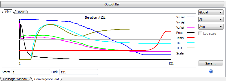 convergence plot