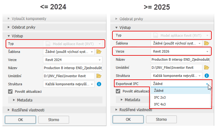 Výstup v podobě zjednodušené náhrady