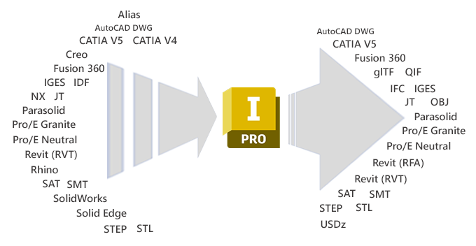 Metadata karty Markdown
