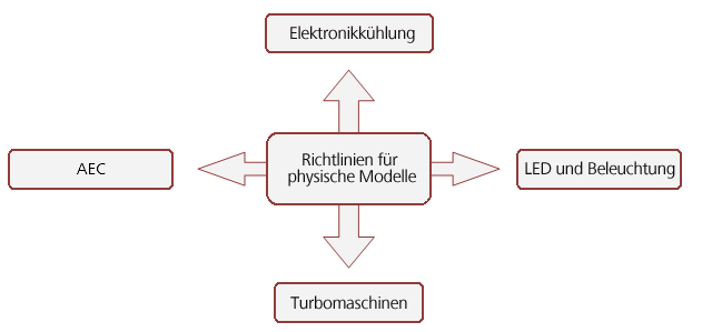 Grafik Vorgehensweise
