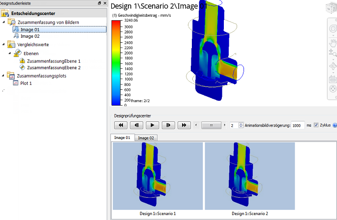 Entscheidungscenter-Modell