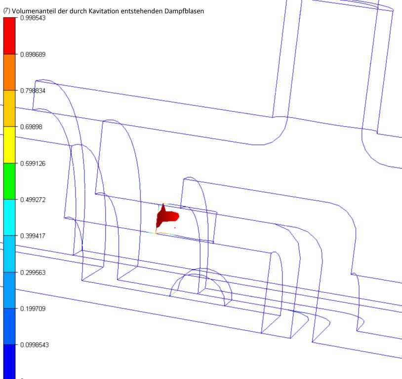 Kavitationsergebnisse