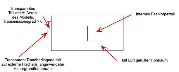 Externer Transmissionsgrad