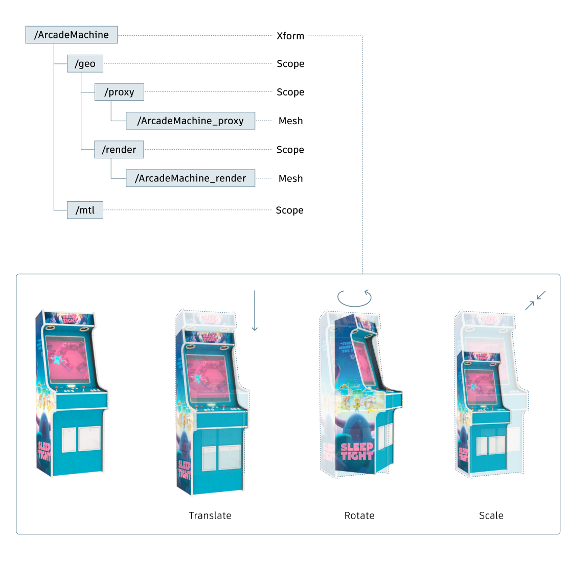 img for USD terminology & composition 1