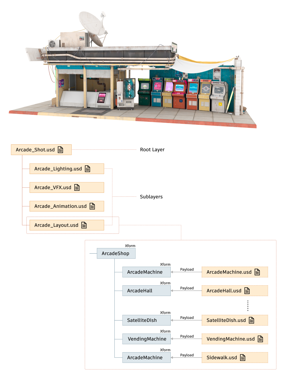 img for USD terminology & composition 3