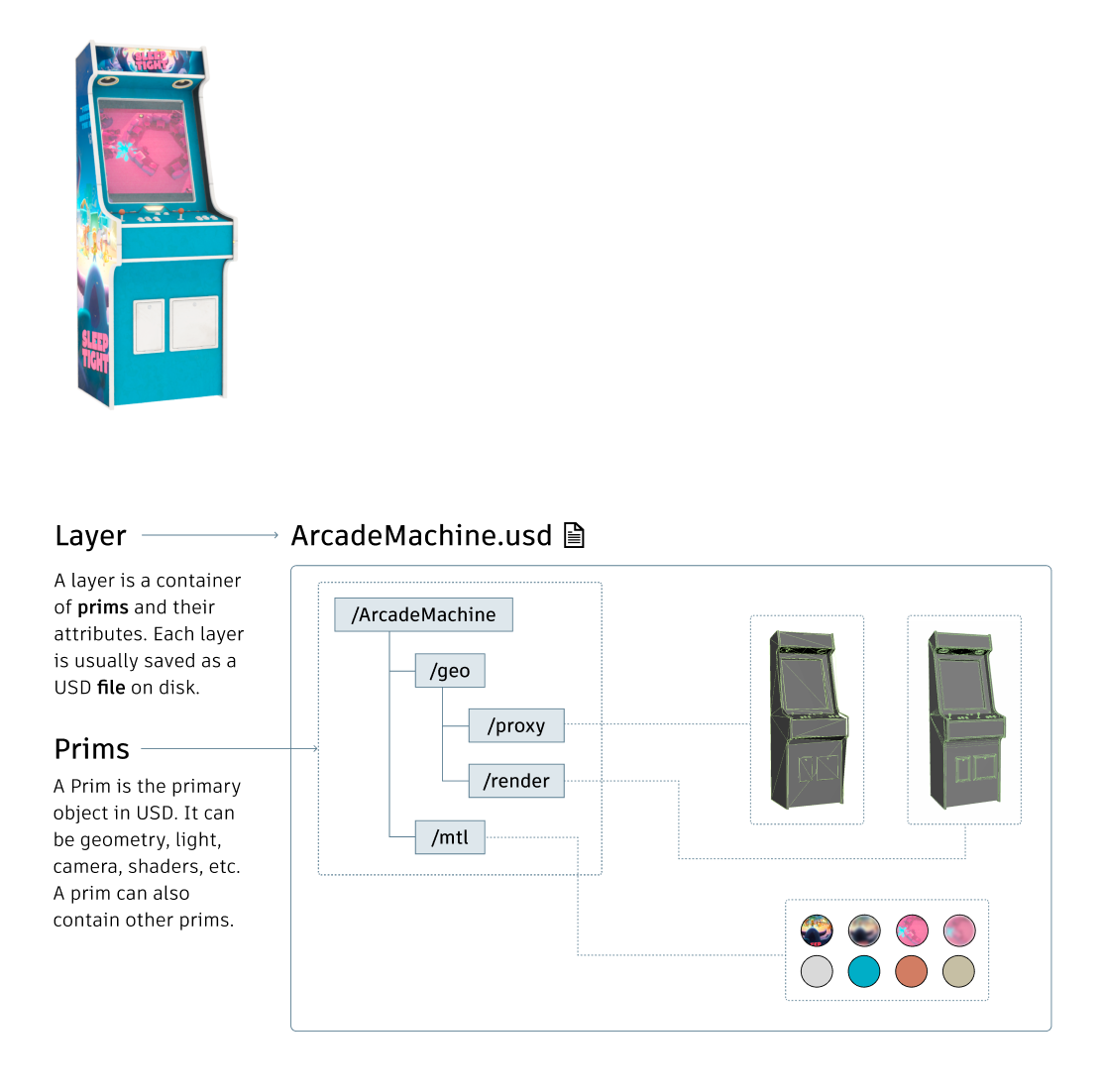 img for USD terminology & composition 1