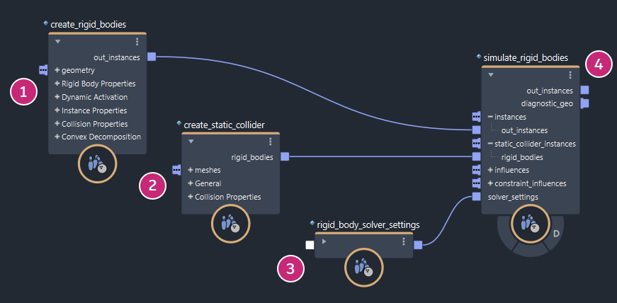 `basic_rigid_body_graph`