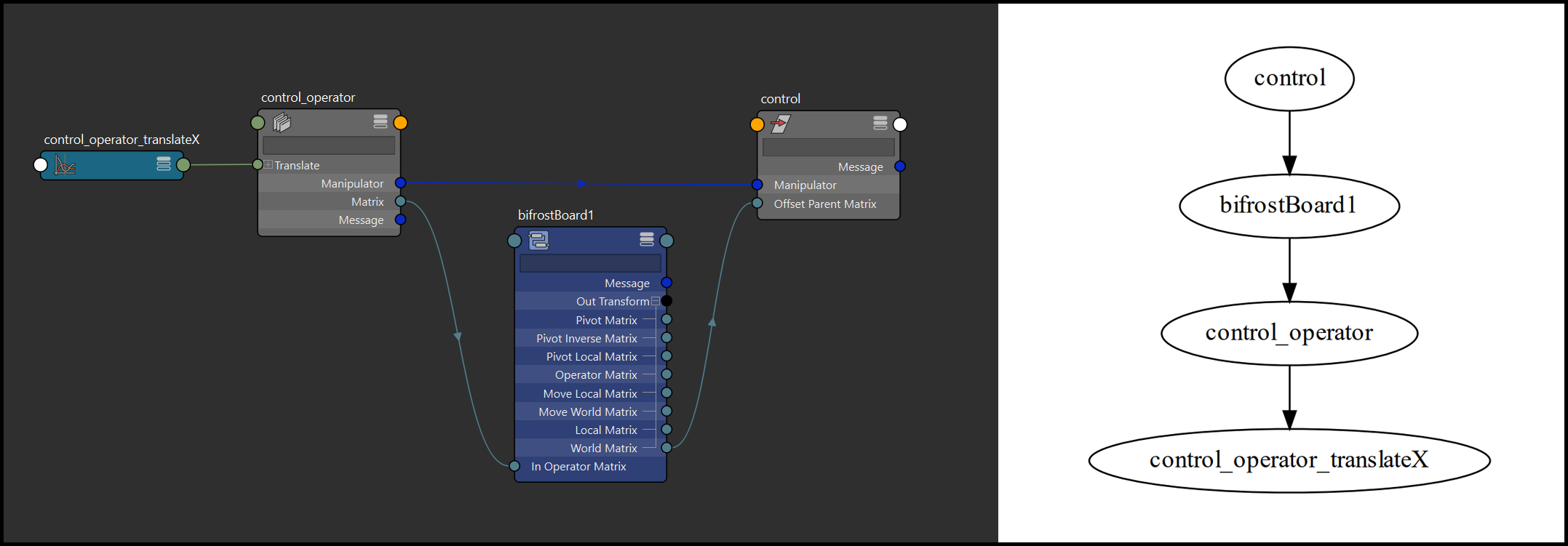 cycleFree mode dependencies