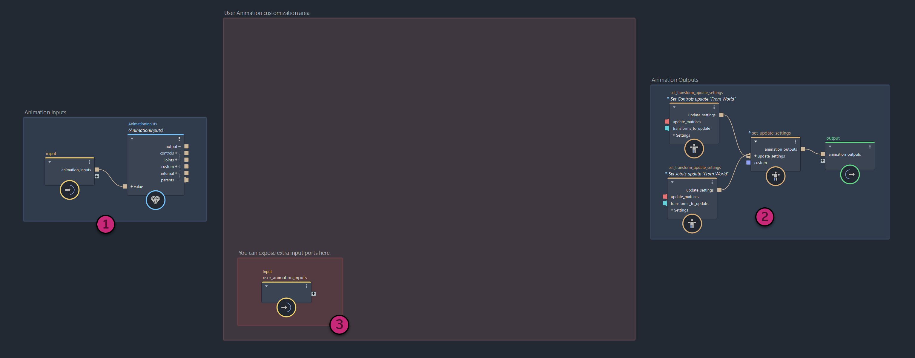 an empty user_animation graph
