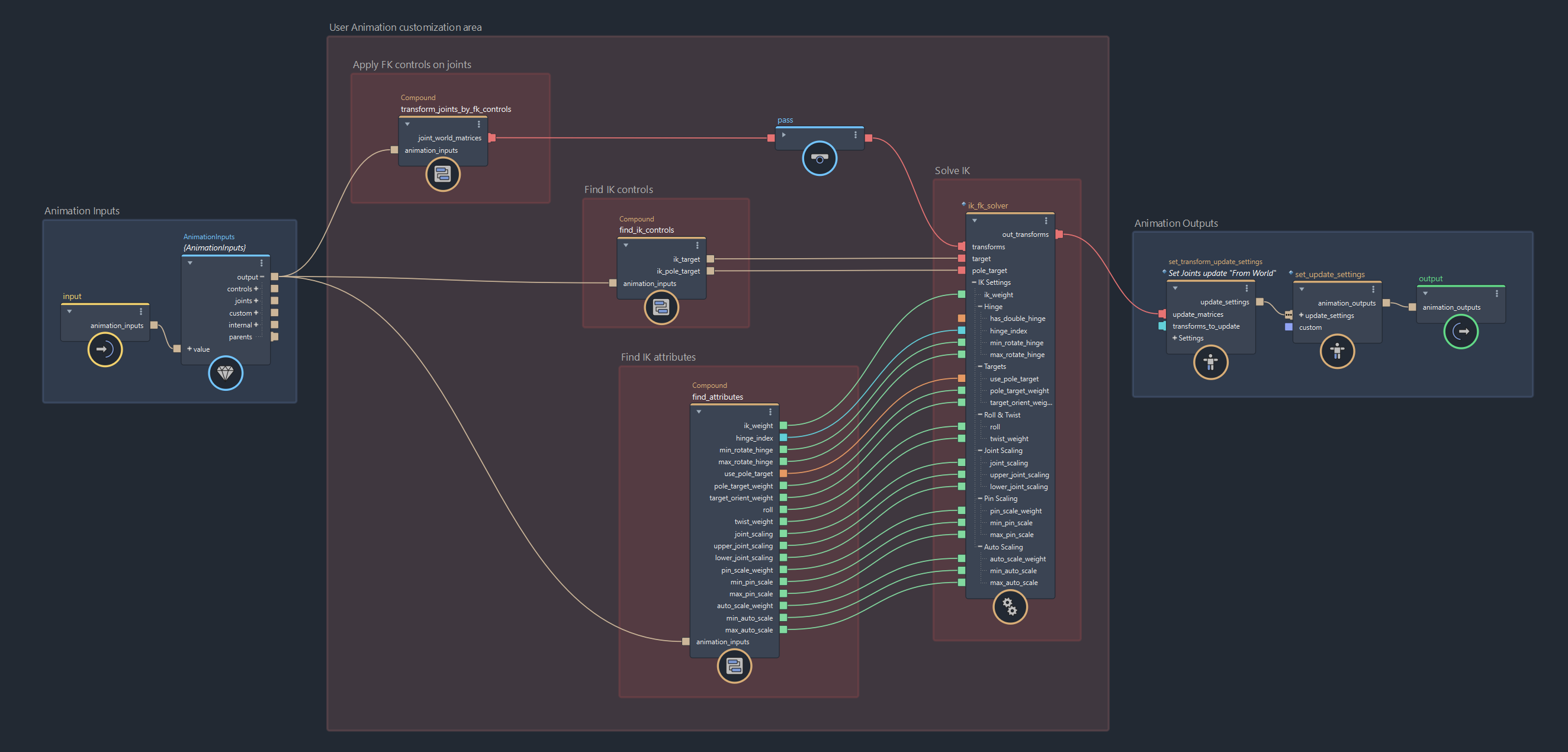 an example of a user_animation graph