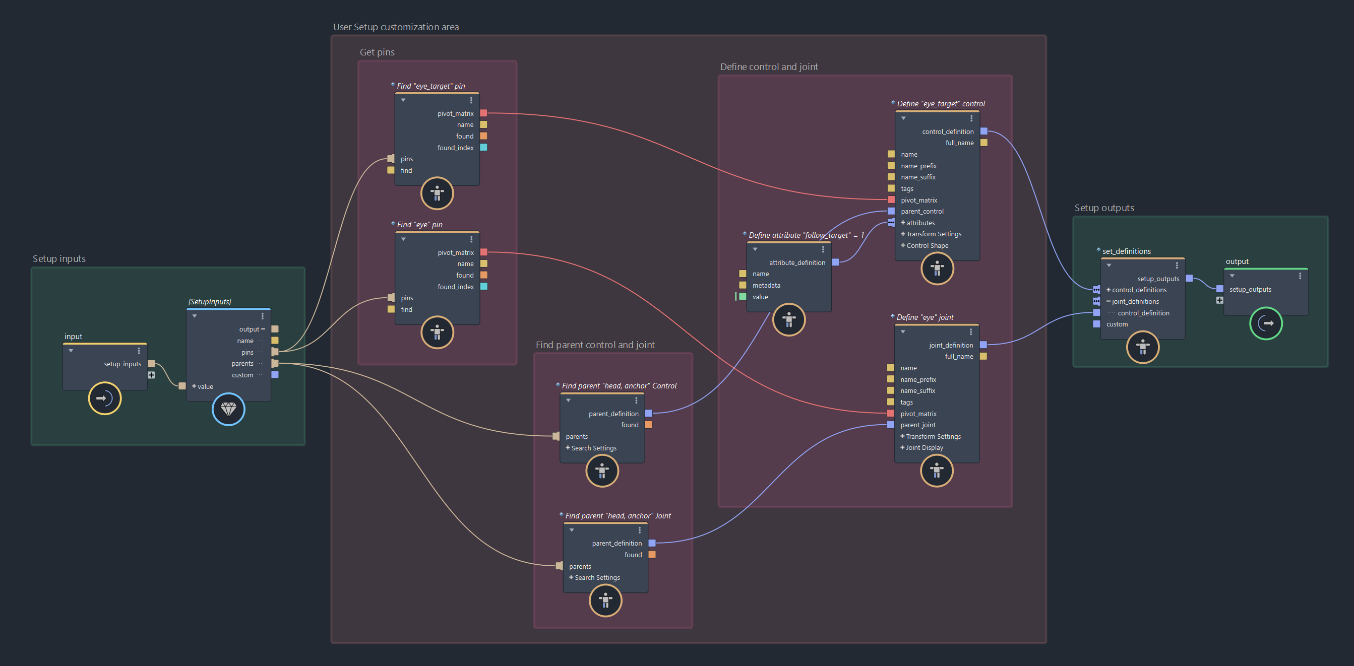 an example of a user_setupgraph