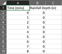 rainfall csv