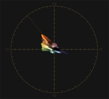 Dolby CtCp Vectorscope