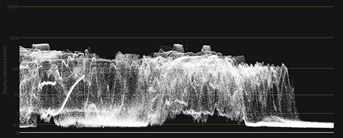 PQ Waveform