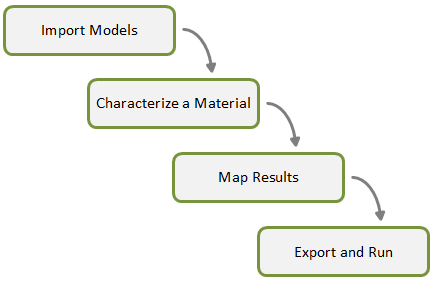 ame process