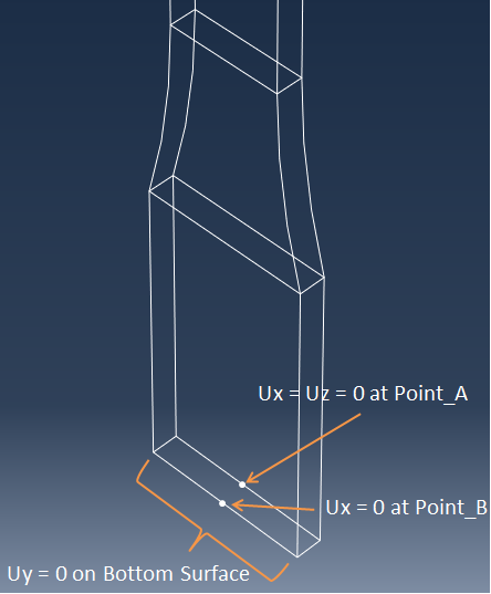 boundary conditions