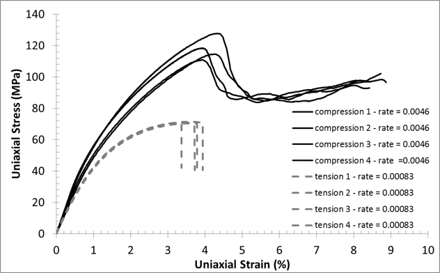 compression 0