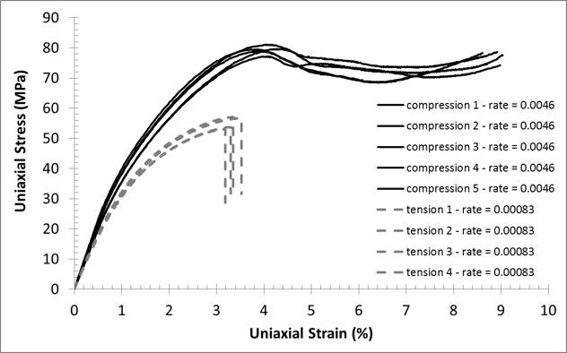 compression 45