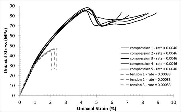 compression 90