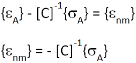 nonmechanical strains
