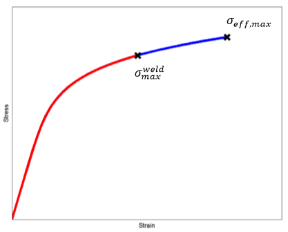 plot