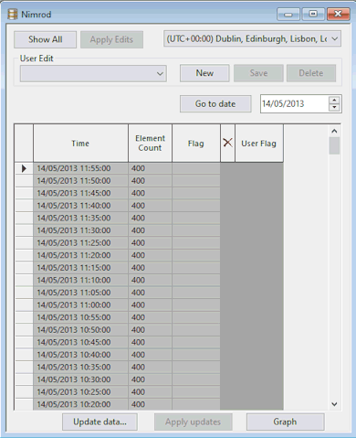 Updated Spatial Time Series Database