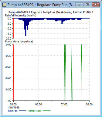 RTC Simulation Results Pump2 State Graph