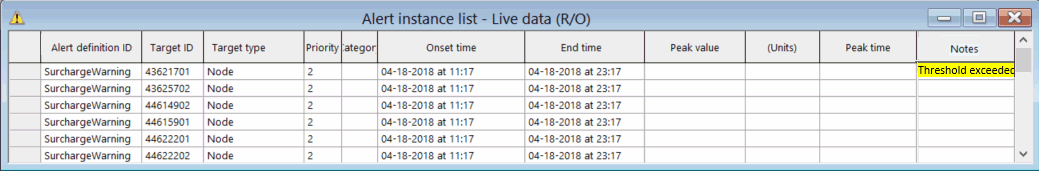 Alert Instance List