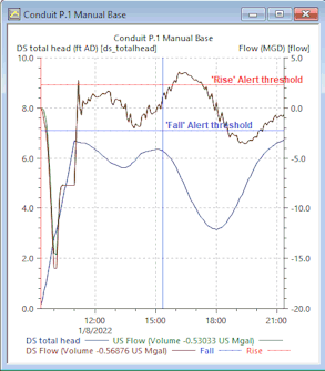 Results graph with alert threshold