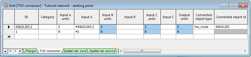 Network with uncommitted changes