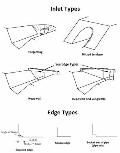 Inlet Types