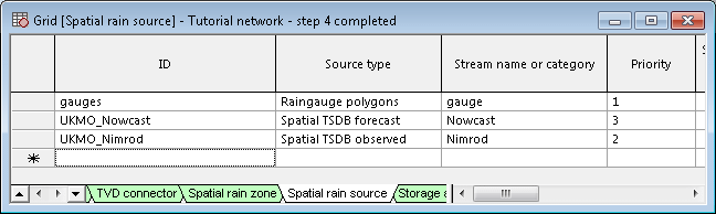 Setting spatial rain sources and priorities