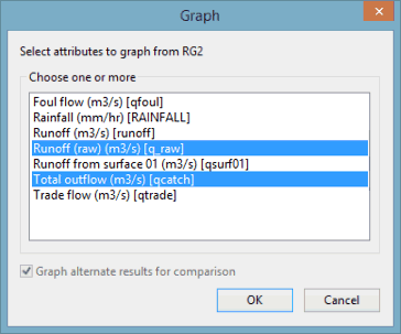ARMA Calculation Graph Results