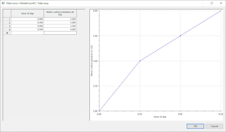 Tidal Curve Example