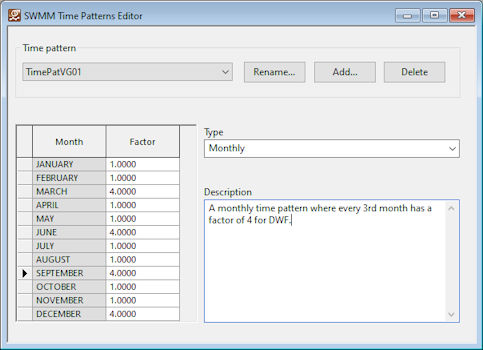 Time Patterns Editor (SWMM)