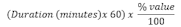 Timestep Percentage Equation