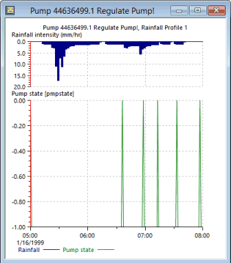 RTC Simulation Results Pump State Graph
