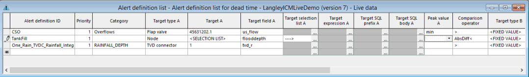 Alert Definition List grid