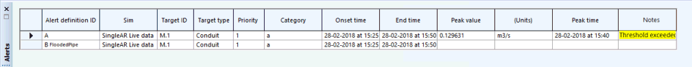 Alerts Window
