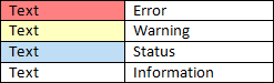 Server message colour coding