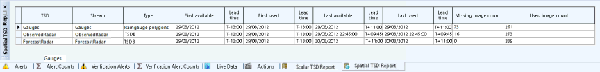 Scalar TSDB Report Window