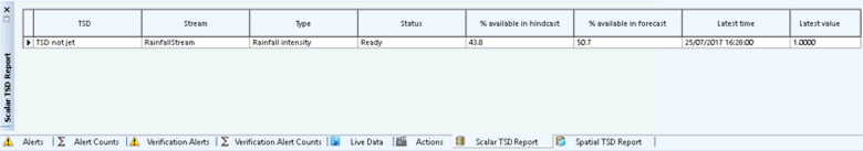 Scalar TSD Report Window