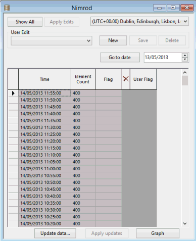 Time Series Data Grid